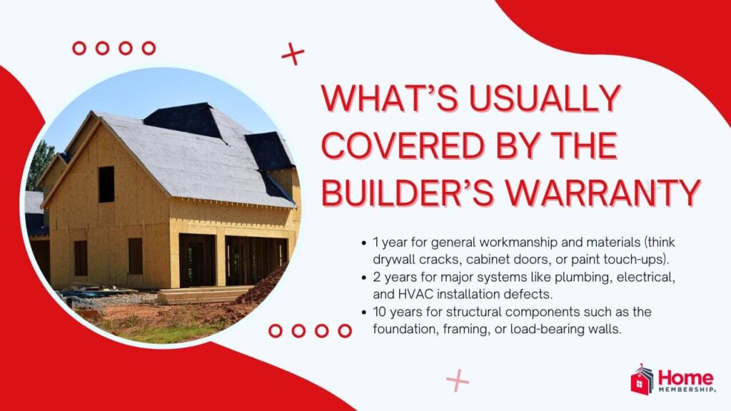 What’s Already Covered: The Builder’s Warranty